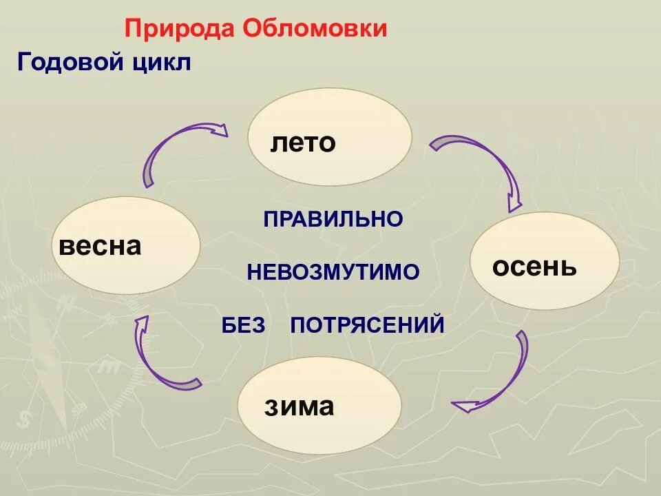 Жители обломовки