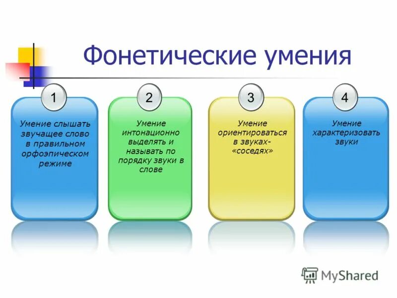 образец фонетического разбора. фонетическая транскрипция. классификация фонетических навыков. без фонетических. без фонетических.