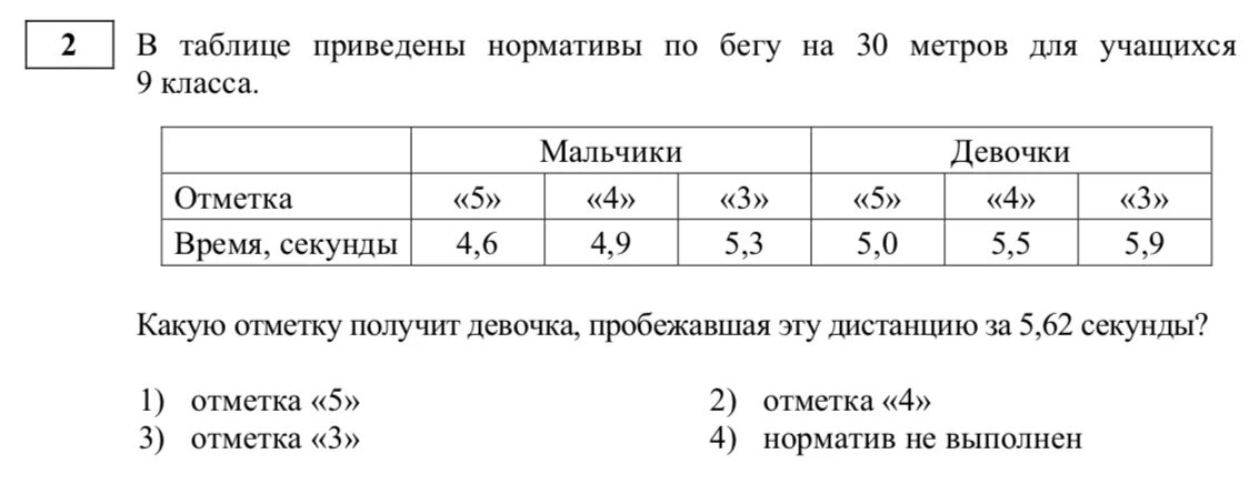 Нормативы бега 30 метров 9 класс. Бег на 30 метров нормативы. Норматив 30м. Бег 30 метров нормативы 9 класс. Бег 30 метров нормативы 3 класс.