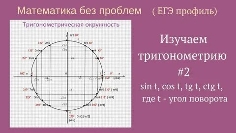 Тангенс круговой