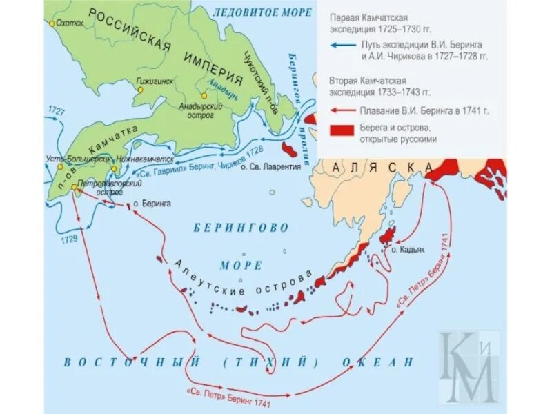 Экспедиция чирикова год. Первая Камчатская Экспедиция Витуса Беринга. 1725-1730. Первая Экспедиция в Беринга 1725-1730. Камчатская Экспедиция 1725 1730 Витус Беринг. Экспедиция 1725-1730 БЕРИННА.