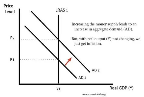 Money supply