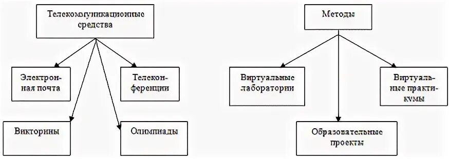 Познавательного интереса курсовая