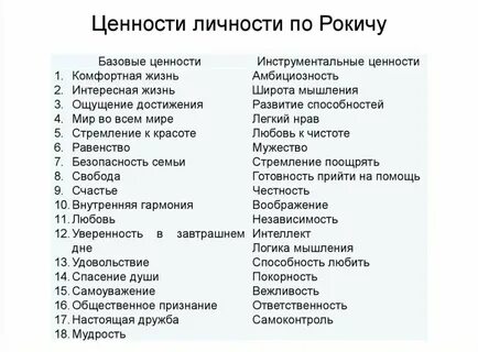 Как определить свои ценности