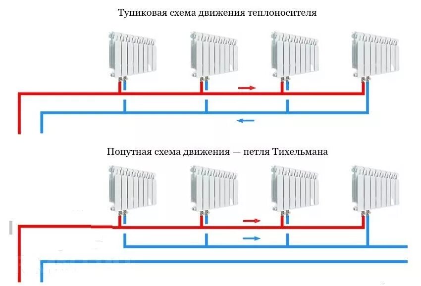 Система подключения радиаторов отопления в частном доме. Схема подключения радиаторов отопления петля тихельмана. схема подключения отопления петля тихельмана. схема отопления петля тихельмана. схема соединений двухтрубной системы отопления.
