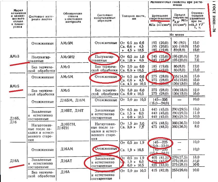 Закалка д16 в д16т. График термообработки д16т. Закалка дюрали. Д16т свойства. Д16т расшифровка