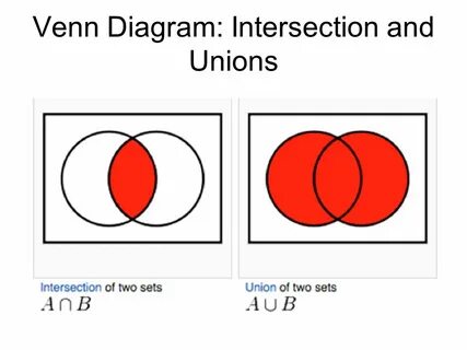 Set union