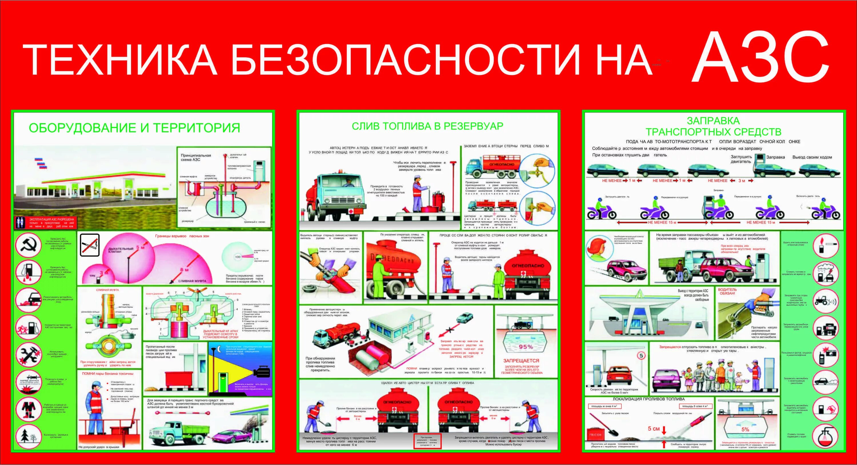 Инструкция по гсм. Техника безопасности противопожарная безопасность на АЗС. Охрана труда и пожарная безопасность на АЗС. Охрана труда и техника безопасности на АЗС. Охрана труда оператора автозаправочной станции.