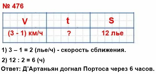 Расстояние между городами сен Жермен. Математика 5 класс номер 476. Математика 5 класс Мерзляк номер 476. Расстояние между городами сен-Жермен и сен-Антуан равно 12 лье.