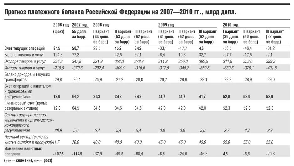 Финансовые операции платежного баланса