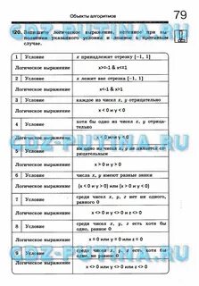 Запишите выражение истинное при