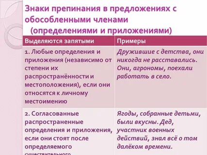 Знаки препинания в предложениях с обстоятельствами