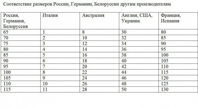 Сколько членов входит в состав. Таблица нормы размера пениса. Средний размер груди. Таблица размеров женской вагины. Таблица размеров влагалища.