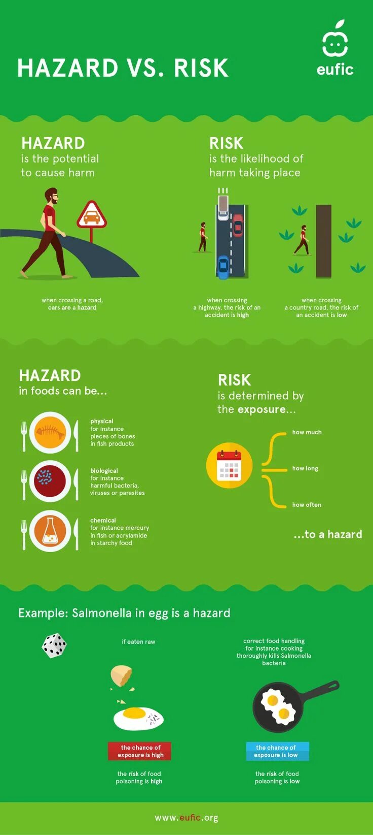 Natural risk. Risk assessment step. Vulnerability risk. Hazard identification and risk assessment. Trouble jeopardy risk hazard.