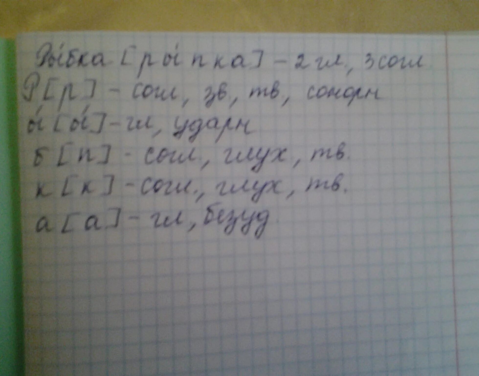 Удивился разбор под цифрой 1. Разбор слова под цифрой 1. разобрать слово под цифрой 1. разобрать слово рыбка под цифрой 1. разбор слова рыбка.