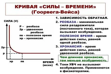 Реобаза это