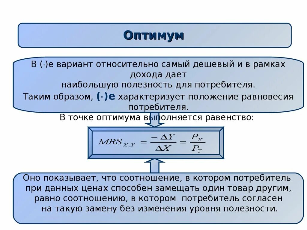 Оптимум потребителя. В точке оптимума потребителя выполняется равенство. Оптимум потребителя формула. Оптимум потребителя в ординалистской теории. Чем характеризуется положение оптимума потребителя.