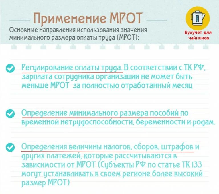 Мрот 11. Минимальный размер оплаты труда. МРОТ. Что входит в МРОТ. Зарплаты до МРОТ.