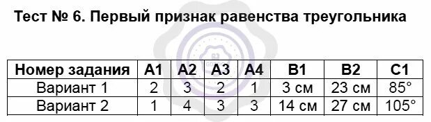 Первый признак равенства треугольников вариант 2. Тест 8 второй признак равенства треугольников. тест 6 первый признак равенства треугольников вариант 1. тест 9 третий признак равенства треугольников вариант 2. тест 9 третий признак равенства треугольников вариант 2 с решением.