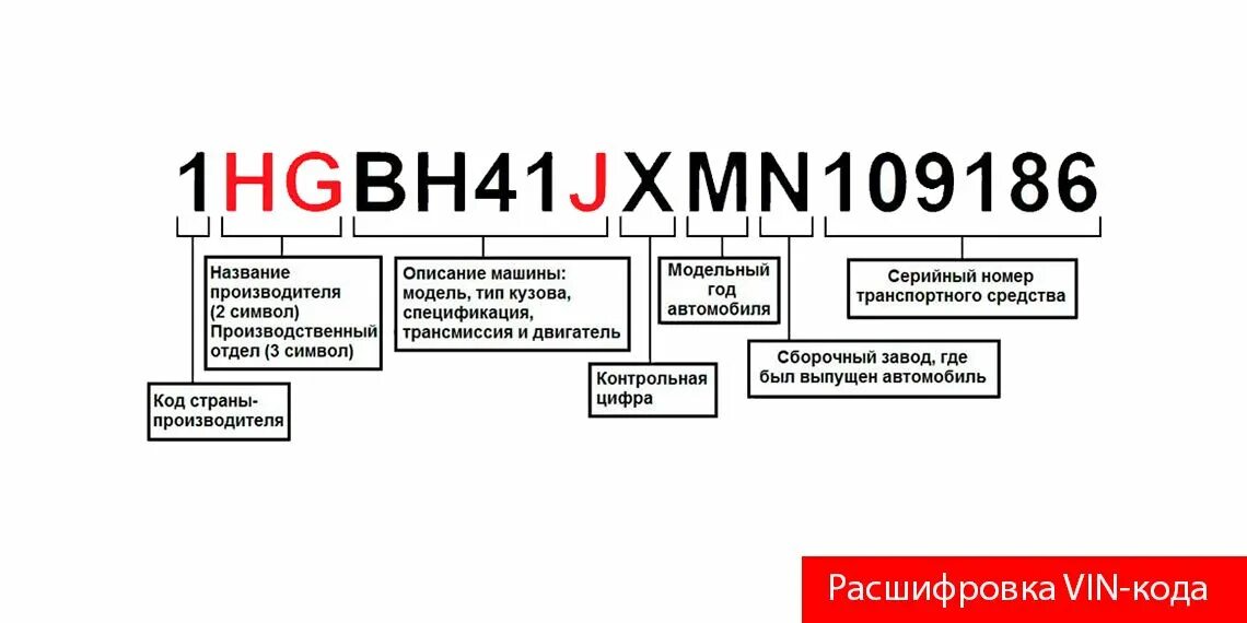 Расшифровка вин кода автомобиля. Как расшифровывается вин-код автомобиля. Как расшифровать вин номер авто. Таблица расшифровки VIN кода. Как проверить год виды