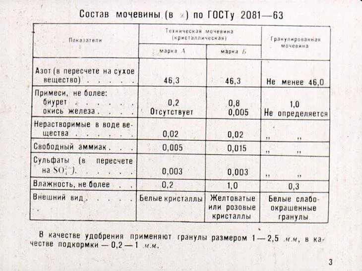 Мочевина весной применение в саду. Карбамид состав удобрения. Мочевина состав удобрения. Карбамид мочевина состав удобрения. Технические характеристики карбамида.