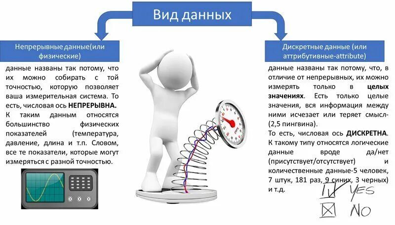 Планирование сбора данных. Планирование сбора данных
