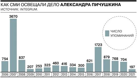 Количество маньяков