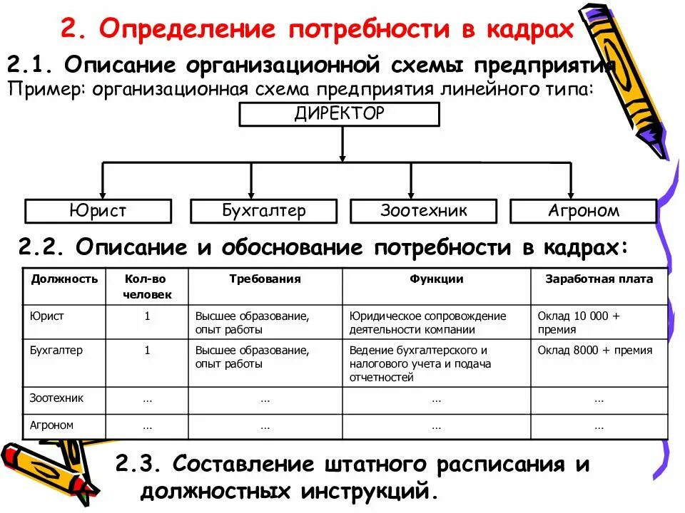 Потребность в кадрах