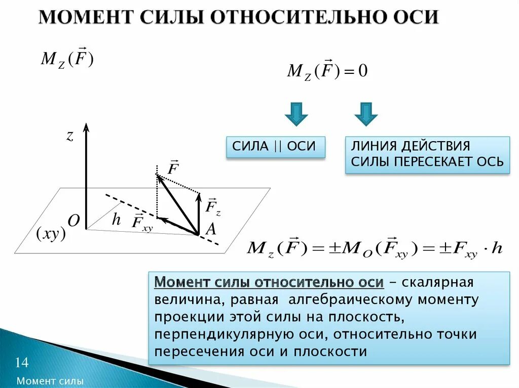 Помощью какой формулы можно найти момент силы. Момент силы относительно оси теоретическая механика. Как определить момент силы относительно оси. Как посчитать момент силы относительно оси. Момент внешних сил относительно оси формула.