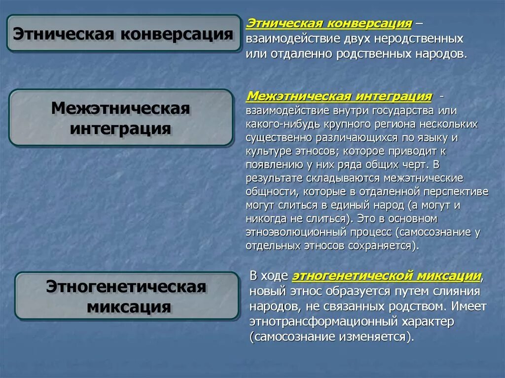 Этнокультурное взаимодействие. Этнокультурное взаимодействие. Этнические группы и межнациональные отношения. Уровни взаимодействия культур. Виды межэтнических взаимодействий.