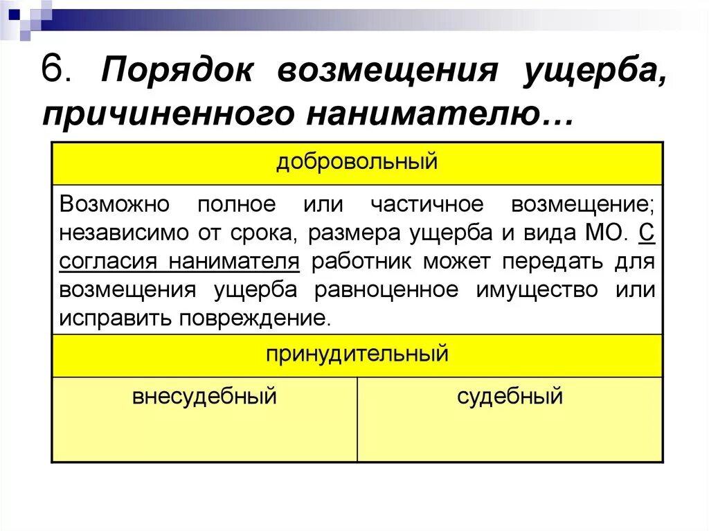 Объем возмещения убытков. Порядок возмещения ущерба. Порядок возмещения причиненного ущерба. Порядок возмещения материального вреда. Порядок возмещения ущерба добровольный и принудительный.