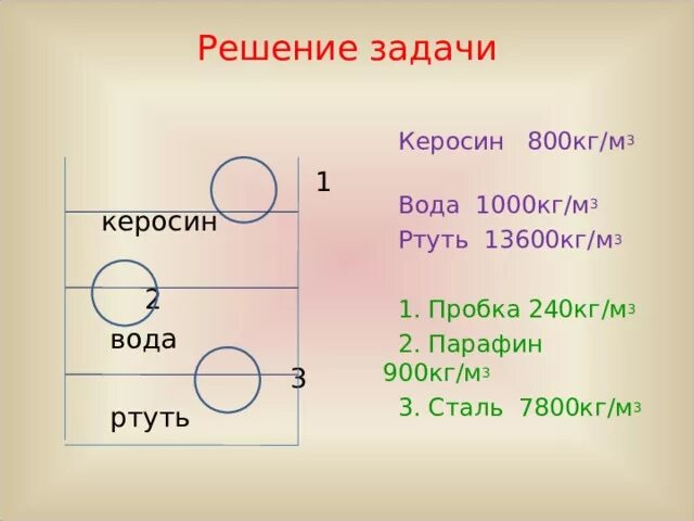 800 кг м3 в кг см3. 800 Кг/м3. 7800 Кг/м3. Керосин кг м3. 13600 Кг/м3.