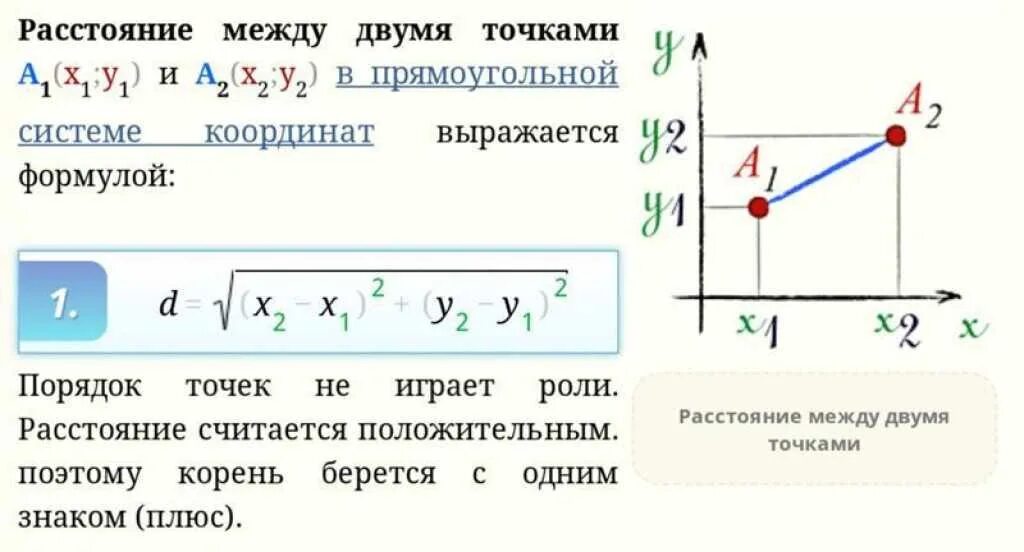 Расстояние от точки до точки. Как найти расстояние от точки до точки. Нахождение расстояния от точки до точки. Формула расстояния от точки до.