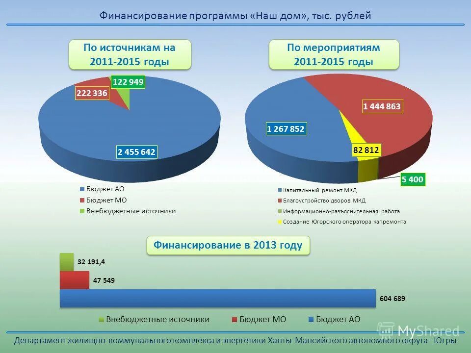 Финансовое обеспечение программы. Источники финансирования программы. Финансирование программ. Материально-техническая база в сфере образования. Программы финансирования дло.