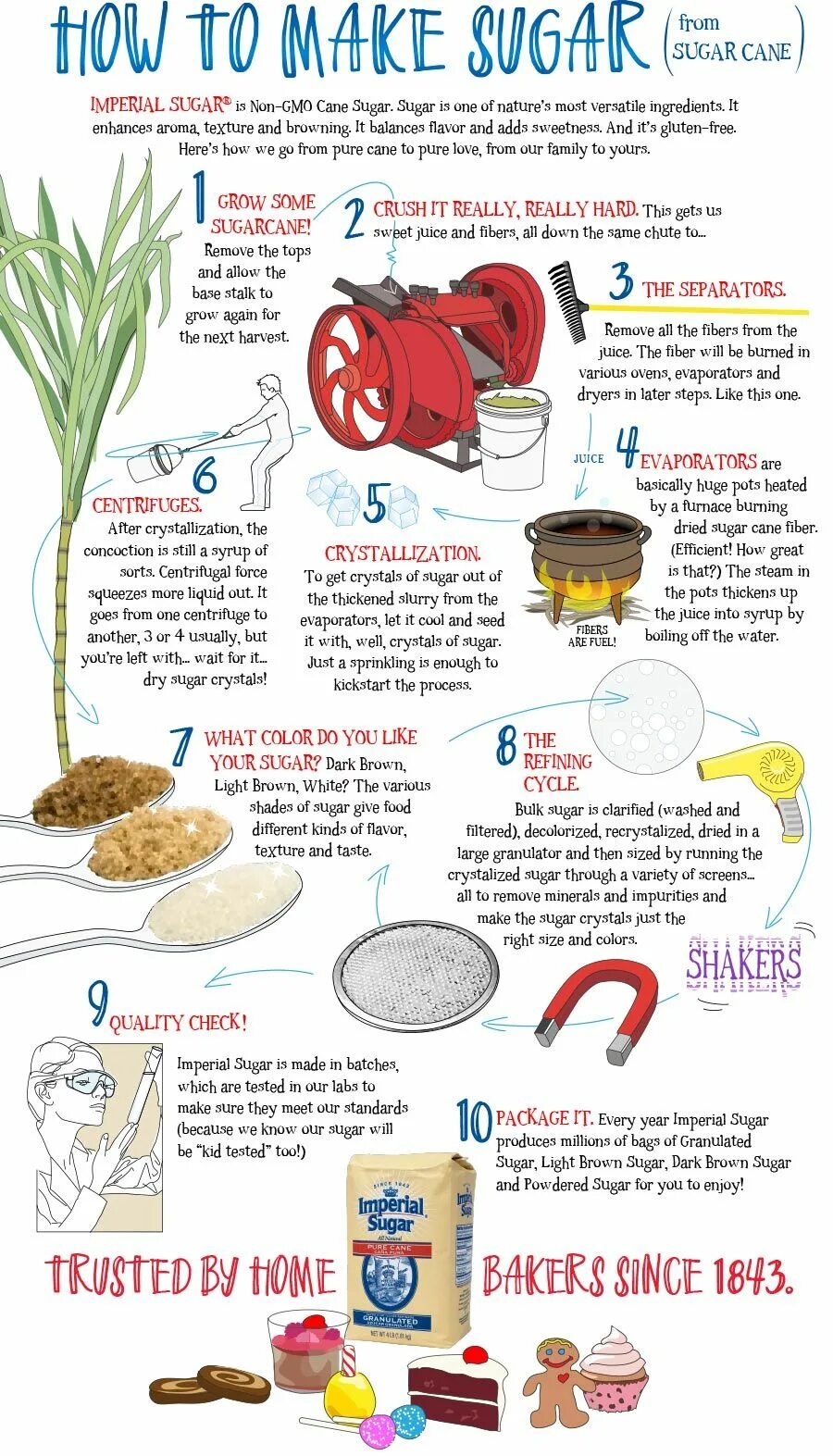 That that from sugar. That that from sugar. Сахара надпись. Кубики сахара. Меньше сахара.