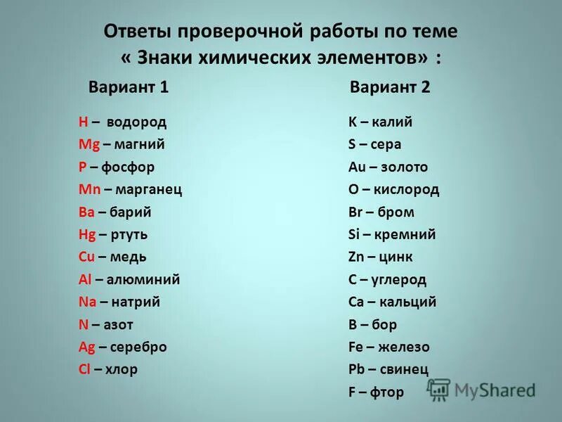 названия и химические знаки. химические символы. тесты по химии на знание химических элементов. знаки элементов неметаллов. знаки химических элементов тест.