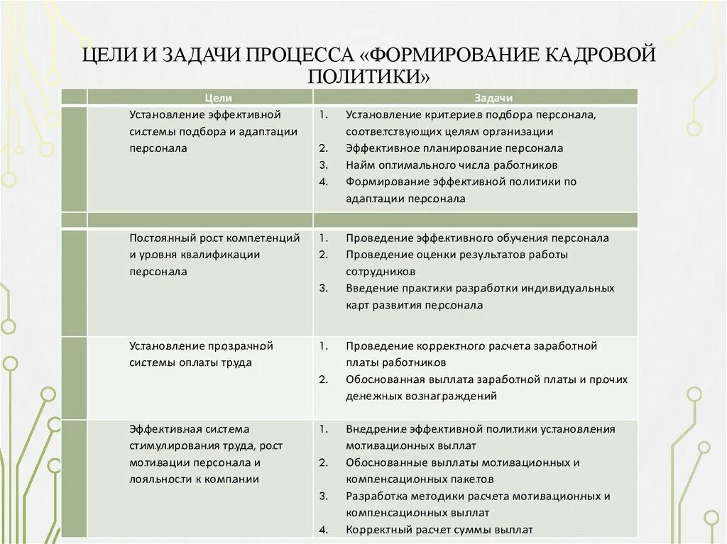 Кадровый уровень это. Кадровый уровень это