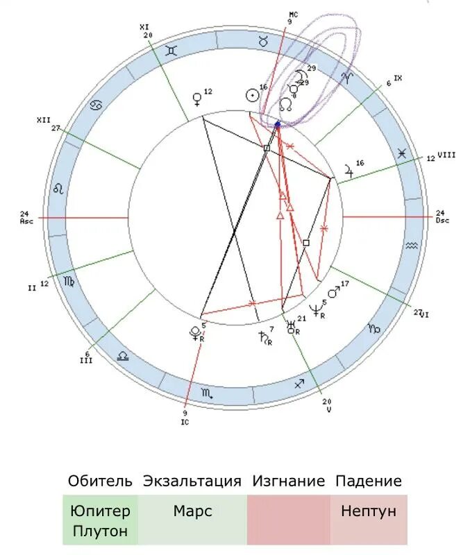 Оппозиция Луна Плутон в натальной карте. Плутон Планета в натальной карте. Плутон обозначение в натальной карте. Знак Плутона в натальной карте.