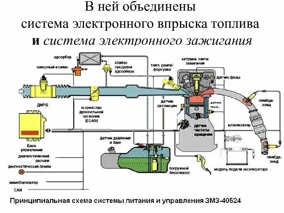 Какой датчик отвечает за расход топлива