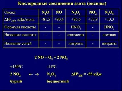 Кислородные соединения азота