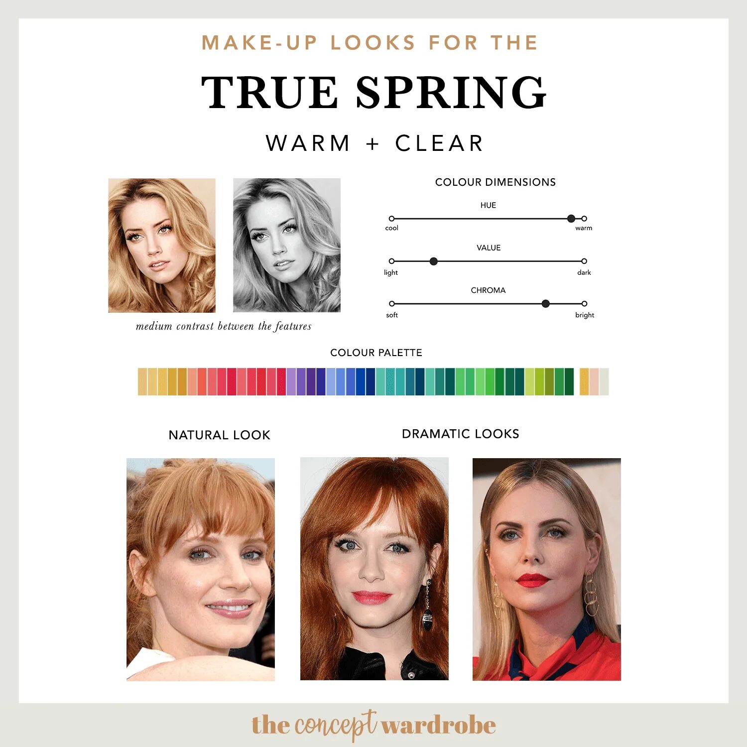 True Spring Palette. True Spring Makeup. The Concept Wardrobe true Spring. True spring