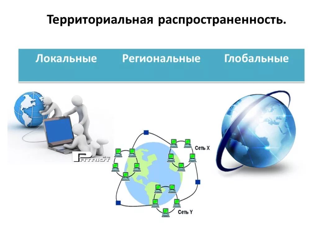 Региональная сеть объединение. Компьютерные сети схема локальные глобальные корпоративные. Региональные глобальные сети. Локальная сеть региональные сети глобальные сети. Локальные региональные глобальные.