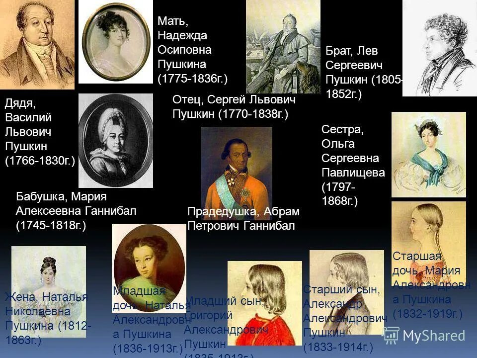 Сколько сестер у пушкина. Семья пушкина брат. семья пушкина родители братья сестры.