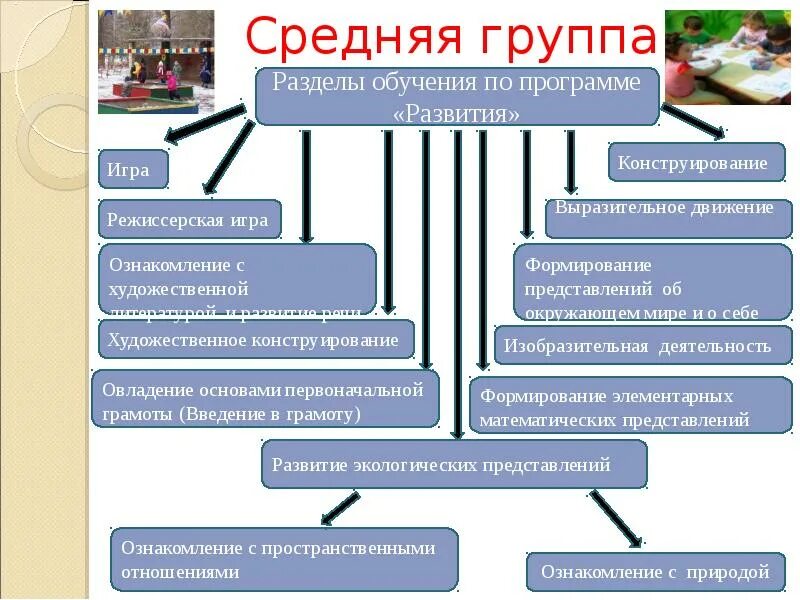Перечислите разделы программы. Программа развития. программа развития презентация. разделы программы развития. программа по развитию.