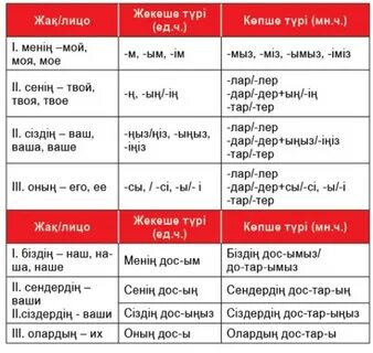 Просклонять на казахском