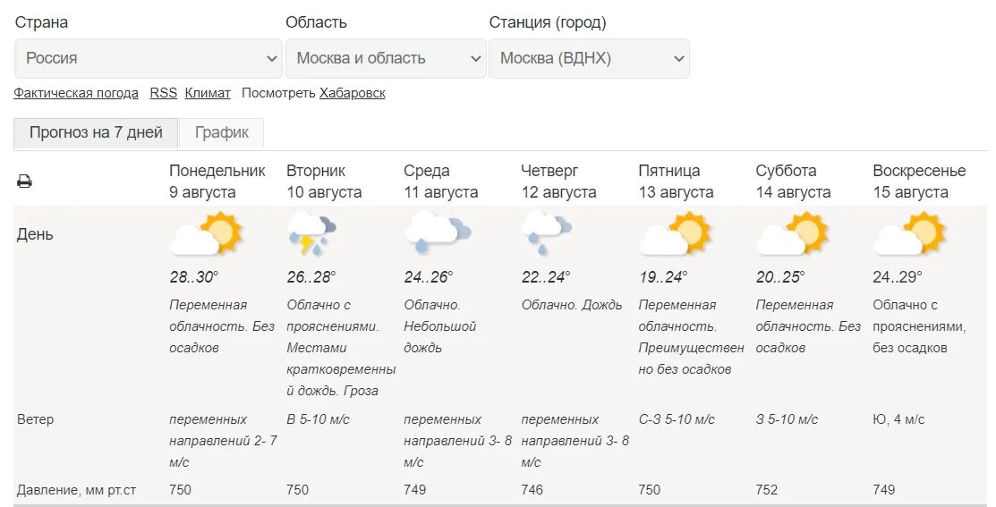 Прогноз погоды сайты лучшие. Какой сайт прогноза погоды самый точный. Какой сайт погоды самый точный в России. Какая погода самая точная.