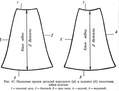 Срезы юбки