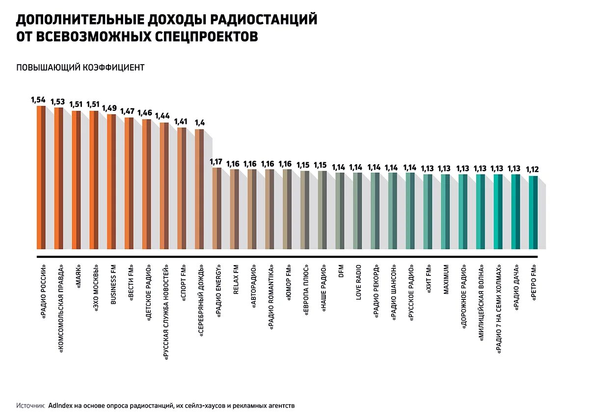 Зарплата на радио. Сколько зарабатывают на радио. Зарплата радиоведущего. Какая зарплата у ведущего радио.