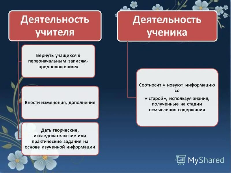 Гипотеза. Записать предположение. Записать предположение. Закрепление полученных знаний. Гипотеза исследованиято.