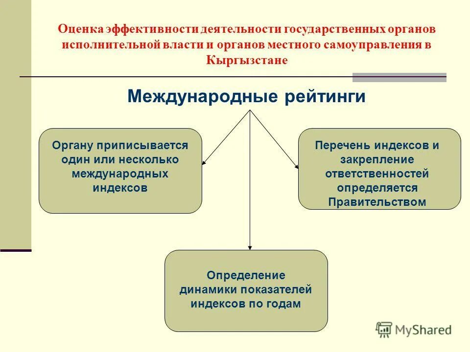 методы оценки эффективности деятельности. оценка эффективности работы органов местного самоуправления. органы местного самоуправления эффективность. показатели оценки эффективности органов местного самоуправления рф. эффективность деятельности органов местного самоуправления.